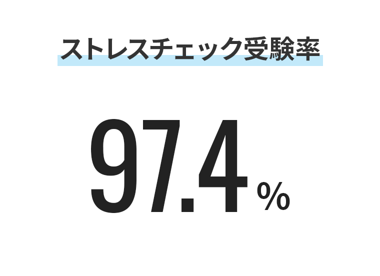 ストレスチェック受検率97.4％