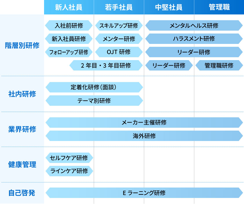 研修制度表